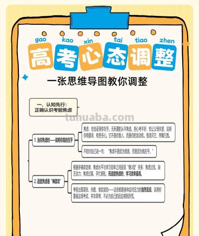 一张思维导图看懂高考4个心态痛点,最后一个月快来改! - 今日头条 一张思维导图看懂高考4个心态痛点,最后一个月快来改! - 图画吧TUHUABA