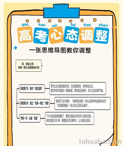 一张思维导图看懂高考4个心态痛点,最后一个月快来改! - 今日头条 一张思维导图看懂高考4个心态痛点,最后一个月快来改! - 图画吧TUHUABA
