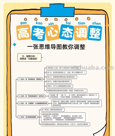一张思维导图看懂高考4个心态痛点,最后一个月快来改! - 今日头条 一张思维导图看懂高考4个心态痛点,最后一个月快来改! - 图画吧TUHUABA