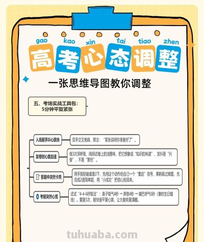 一张思维导图看懂高考4个心态痛点,最后一个月快来改! - 今日头条 一张思维导图看懂高考4个心态痛点,最后一个月快来改! - 图画吧TUHUABA