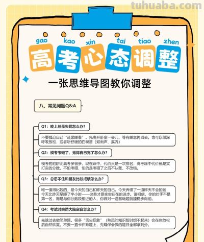 一张思维导图看懂高考4个心态痛点,最后一个月快来改! - 今日头条 一张思维导图看懂高考4个心态痛点,最后一个月快来改! - 图画吧TUHUABA