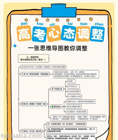 一张思维导图看懂高考4个心态痛点,最后一个月快来改! - 今日头条 一张思维导图看懂高考4个心态痛点,最后一个月快来改! - 图画吧TUHUABA