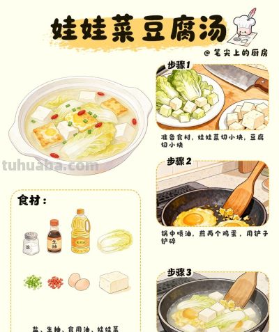 手绘食谱 | 不用挨饿的减脂餐合集 - 图画吧TUHUABA