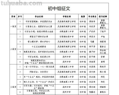 谁获奖了？永顺县2026“4·15”国家安全宣传教育征文、观后感及亲子手抄报评选结果揭晓！ - 图画吧TUHUABA