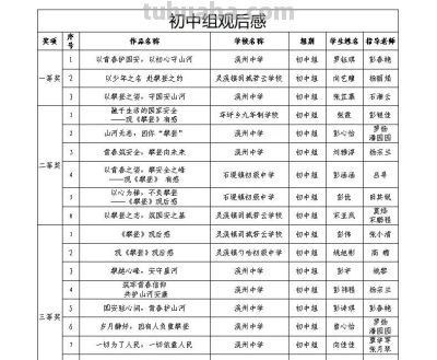 谁获奖了？永顺县2026“4·15”国家安全宣传教育征文、观后感及亲子手抄报评选结果揭晓！ - 图画吧TUHUABA