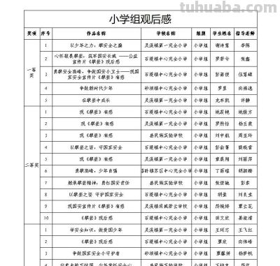 谁获奖了？永顺县2026“4·15”国家安全宣传教育征文、观后感及亲子手抄报评选结果揭晓！ - 图画吧TUHUABA