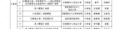 谁获奖了？永顺县2026“4·15”国家安全宣传教育征文、观后感及亲子手抄报评选结果揭晓！ - 图画吧TUHUABA