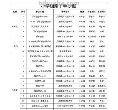 谁获奖了？永顺县2026“4·15”国家安全宣传教育征文、观后感及亲子手抄报评选结果揭晓！ - 图画吧TUHUABA