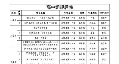 谁获奖了？永顺县2026“4·15”国家安全宣传教育征文、观后感及亲子手抄报评选结果揭晓！ - 图画吧TUHUABA