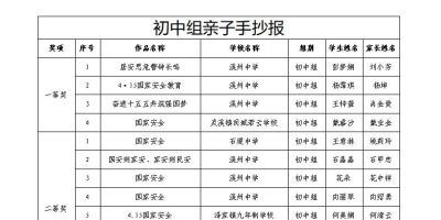 谁获奖了？永顺县2026“4·15”国家安全宣传教育征文、观后感及亲子手抄报评选结果揭晓！ - 图画吧TUHUABA