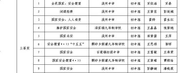 谁获奖了？永顺县2026“4·15”国家安全宣传教育征文、观后感及亲子手抄报评选结果揭晓！ - 图画吧TUHUABA