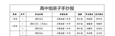 谁获奖了？永顺县2026“4·15”国家安全宣传教育征文、观后感及亲子手抄报评选结果揭晓！ - 图画吧TUHUABA