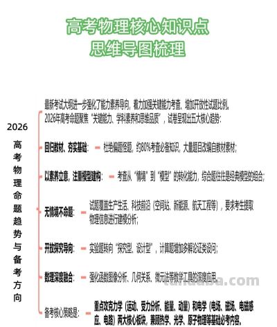 高考物理核心知识点+思维导图，考前必看建议收藏 - 图画吧TUHUABA