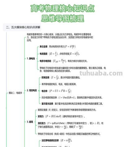 高考物理核心知识点+思维导图，考前必看建议收藏 - 图画吧TUHUABA