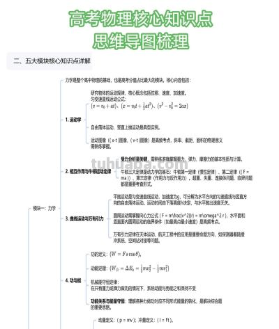 高考物理核心知识点+思维导图，考前必看建议收藏 - 图画吧TUHUABA