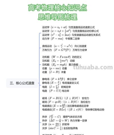 高考物理核心知识点+思维导图，考前必看建议收藏 - 图画吧TUHUABA