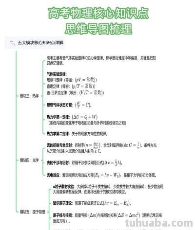 高考物理核心知识点+思维导图，考前必看建议收藏 - 图画吧TUHUABA
