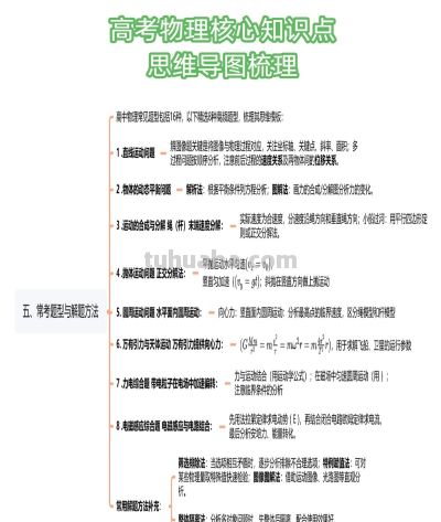 高考物理核心知识点+思维导图，考前必看建议收藏 - 图画吧TUHUABA