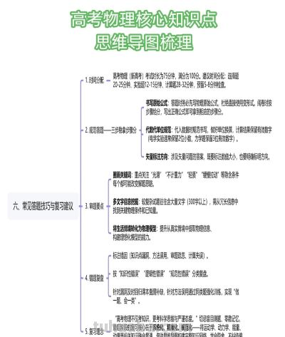 高考物理核心知识点+思维导图，考前必看建议收藏 - 图画吧TUHUABA