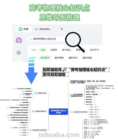 高考物理核心知识点+思维导图，考前必看建议收藏 - 图画吧TUHUABA
