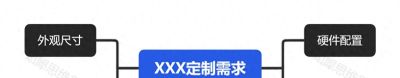 电子科技行业都用的思维导图，工程师都说有效！ - 今日头条