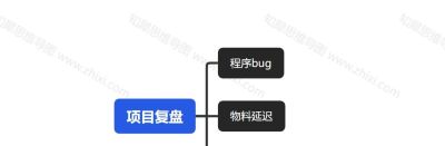 电子科技行业都用的思维导图,工程师都说有效! - 今日头条 电子科技行业都用的思维导图,工程师都说有效! - 图画吧TUHUABA