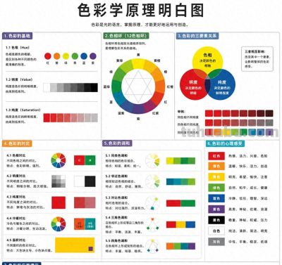 为啥有人穿高级，有人却像“上夜班”？把色彩学讲明白的入门文章 - 今日头条