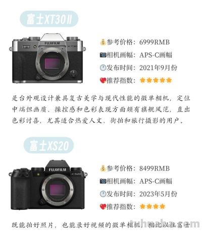 新手想学摄影，相机该怎么选？这里给你讲得明明白白 - 图画吧TUHUABA
