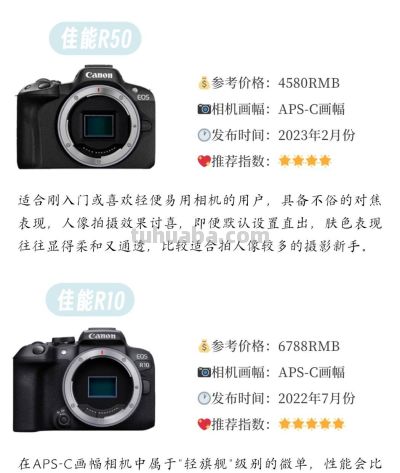 新手想学摄影，相机该怎么选？这里给你讲得明明白白 - 图画吧TUHUABA