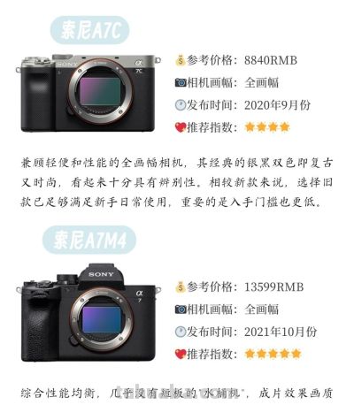 新手想学摄影，相机该怎么选？这里给你讲得明明白白 - 图画吧TUHUABA