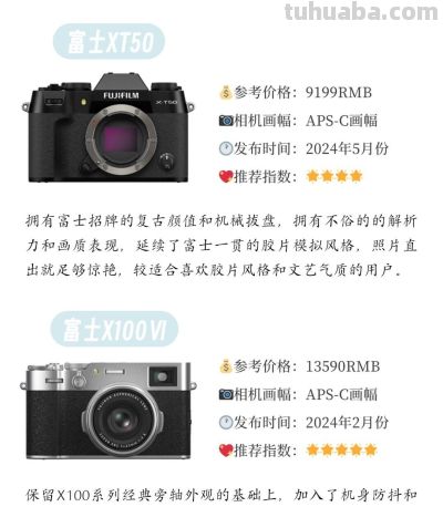 新手想学摄影，相机该怎么选？这里给你讲得明明白白 - 图画吧TUHUABA