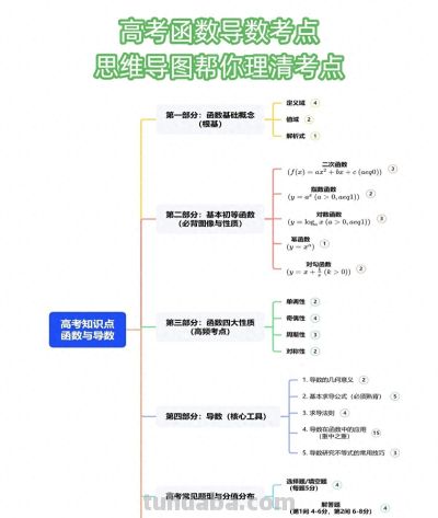 概率统计知识点思维导图 高考生考前看这一张就够了 - 今日头条