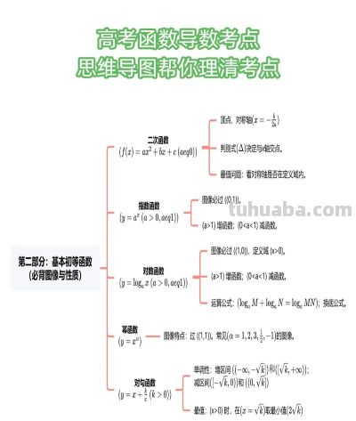 概率统计知识点思维导图 高考生考前看这一张就够了 - 图画吧TUHUABA