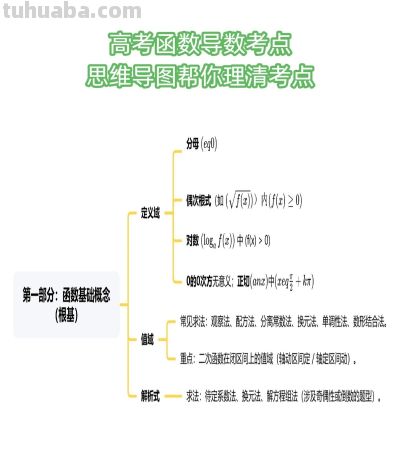 概率统计知识点思维导图 高考生考前看这一张就够了 - 图画吧TUHUABA