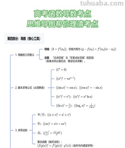 概率统计知识点思维导图 高考生考前看这一张就够了 - 图画吧TUHUABA