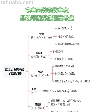 概率统计知识点思维导图 高考生考前看这一张就够了 - 图画吧TUHUABA