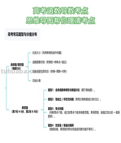 概率统计知识点思维导图 高考生考前看这一张就够了 - 图画吧TUHUABA