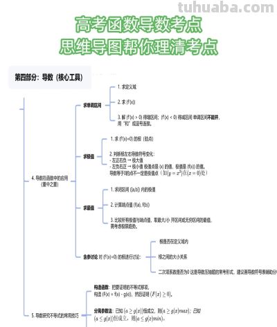 概率统计知识点思维导图 高考生考前看这一张就够了 - 图画吧TUHUABA