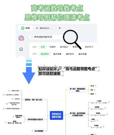 概率统计知识点思维导图 高考生考前看这一张就够了 - 图画吧TUHUABA