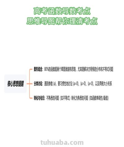 概率统计知识点思维导图 高考生考前看这一张就够了 - 图画吧TUHUABA