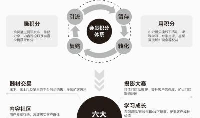 摄影器材门店经营新模式:自建私域生态,解锁多元盈利新增长 - 今日头条 摄影器材门店经营新模式:自建私域生态,解锁多元盈利新增长 - 图画吧TUHUABA