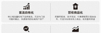 摄影器材门店经营新模式：自建私域生态，解锁多元盈利新增长 - 今日头条