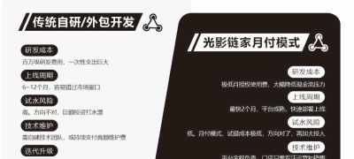 摄影器材门店经营新模式:自建私域生态,解锁多元盈利新增长 - 今日头条 摄影器材门店经营新模式:自建私域生态,解锁多元盈利新增长 - 图画吧TUHUABA