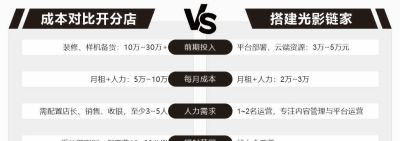 摄影器材门店经营新模式:自建私域生态,解锁多元盈利新增长 - 今日头条 摄影器材门店经营新模式:自建私域生态,解锁多元盈利新增长 - 图画吧TUHUABA