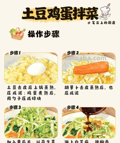 手绘食谱 | 土豆鸡蛋拌菜 | 这是谁发明的？ - 图画吧TUHUABA