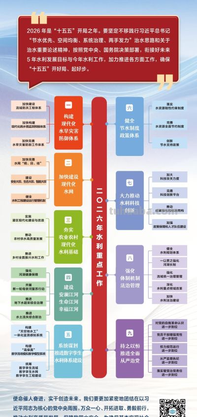 点击收藏！2026年水利重点工作思维导图 - 图画吧TUHUABA