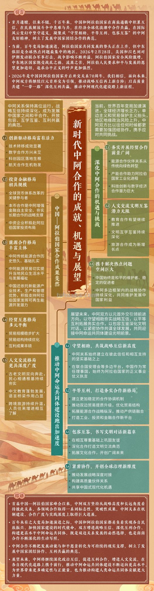 思维导图丨一图了解《新时代中阿合作的成就、机遇与展望》智库报告 - 图画吧TUHUABA