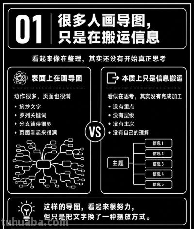 会用导图的人,思考都有层次 - 今日头条 会用导图的人,思考都有层次 - 图画吧TUHUABA