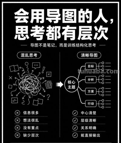 会用导图的人,思考都有层次 - 今日头条 会用导图的人,思考都有层次 - 图画吧TUHUABA