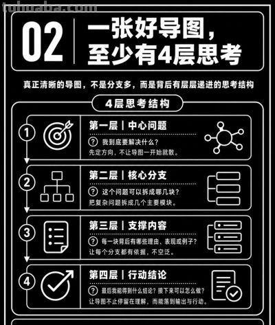 会用导图的人,思考都有层次 - 今日头条 会用导图的人,思考都有层次 - 图画吧TUHUABA